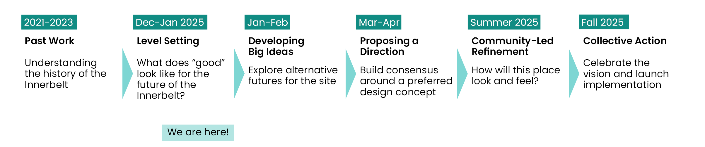 timeline graphic